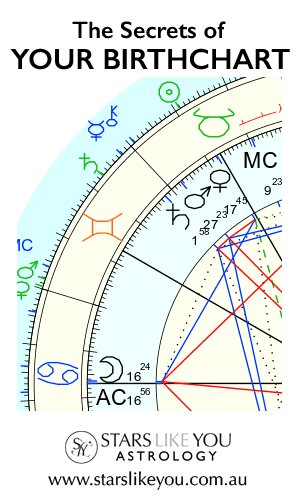 Astrology Birth chart