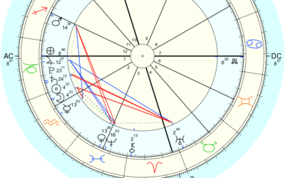 Birth Chart of A Pandemic – The Astrology of COVID19