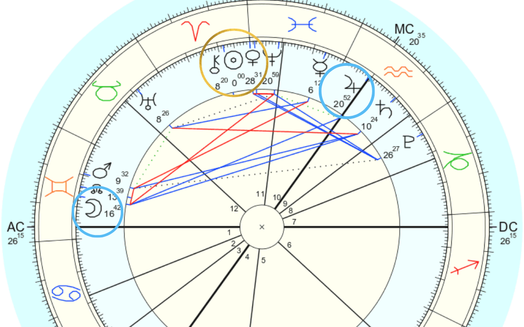 The Astrological New Year! Aries Ingress March 2021