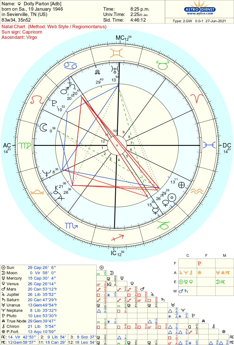dolly parton astrology chart zodiac signs country music